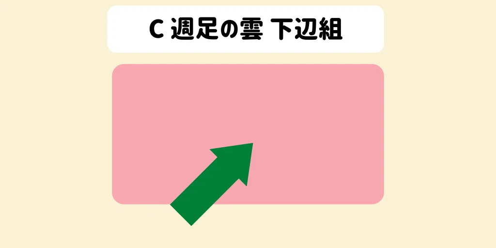 アルトバブル再来の考察!これから伸びるコイン【仮想通貨バブル2020】C