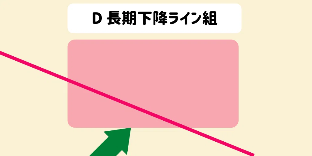 アルトバブル再来の考察!これから伸びるコイン【仮想通貨バブル2020】D