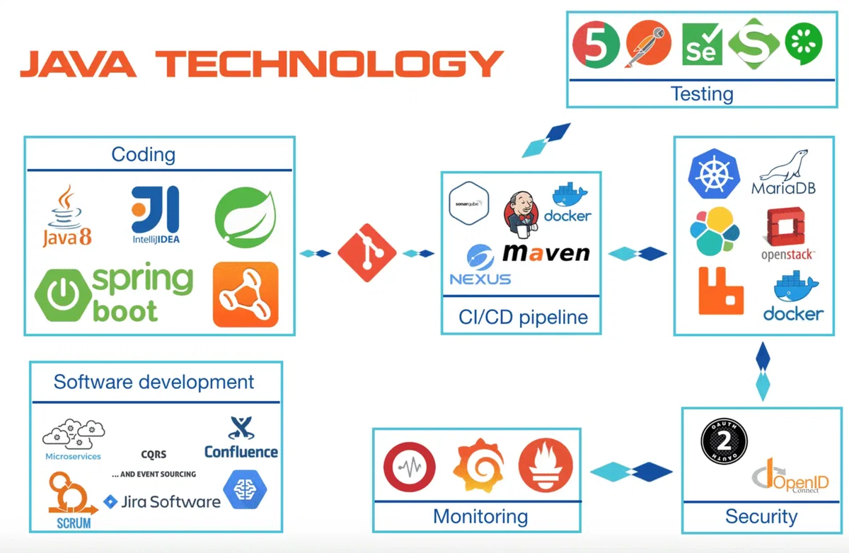 トップ9の理由-なぜベトナムでオフショアJAVA開発者を選ぶのですか？｜Innotech Japan