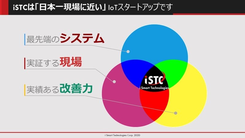 Istcの1年 会社を作る ということ きのっぴ Note