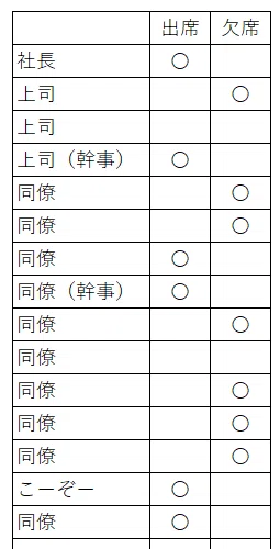職場環境が飲み会の参加者数に及ぼす影響 こーぞー 松永幸三 Note