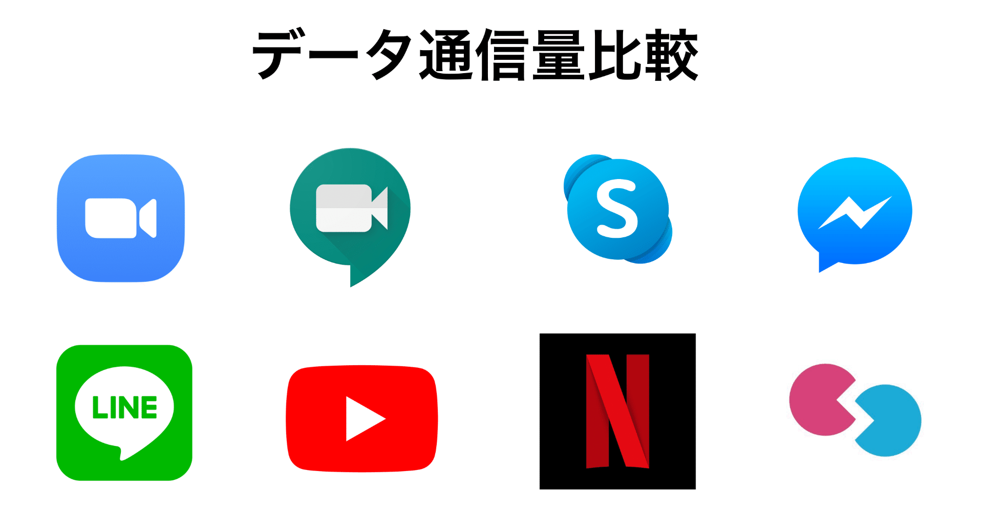 アプリ比較 ビデオ通話を使ったときのデータ通信量まとめ 誰でもオンライントークで報酬を獲得できるアプリ Friendly Note