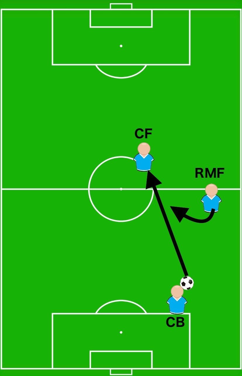これを知るだけでピッチでの景色が変わる 3人目の動き 川崎フロンターレの強さ 千葉真登 Masatou Chiba Note これを知るだけでピッチでの景色が変わる 3人目の動き 川崎フロンターレの強さ 千葉真登 Masatou Chiba Note