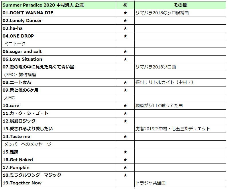 公演メモ】Summer Paradise 2020 俺担ヨシヨシ 自担推し推し