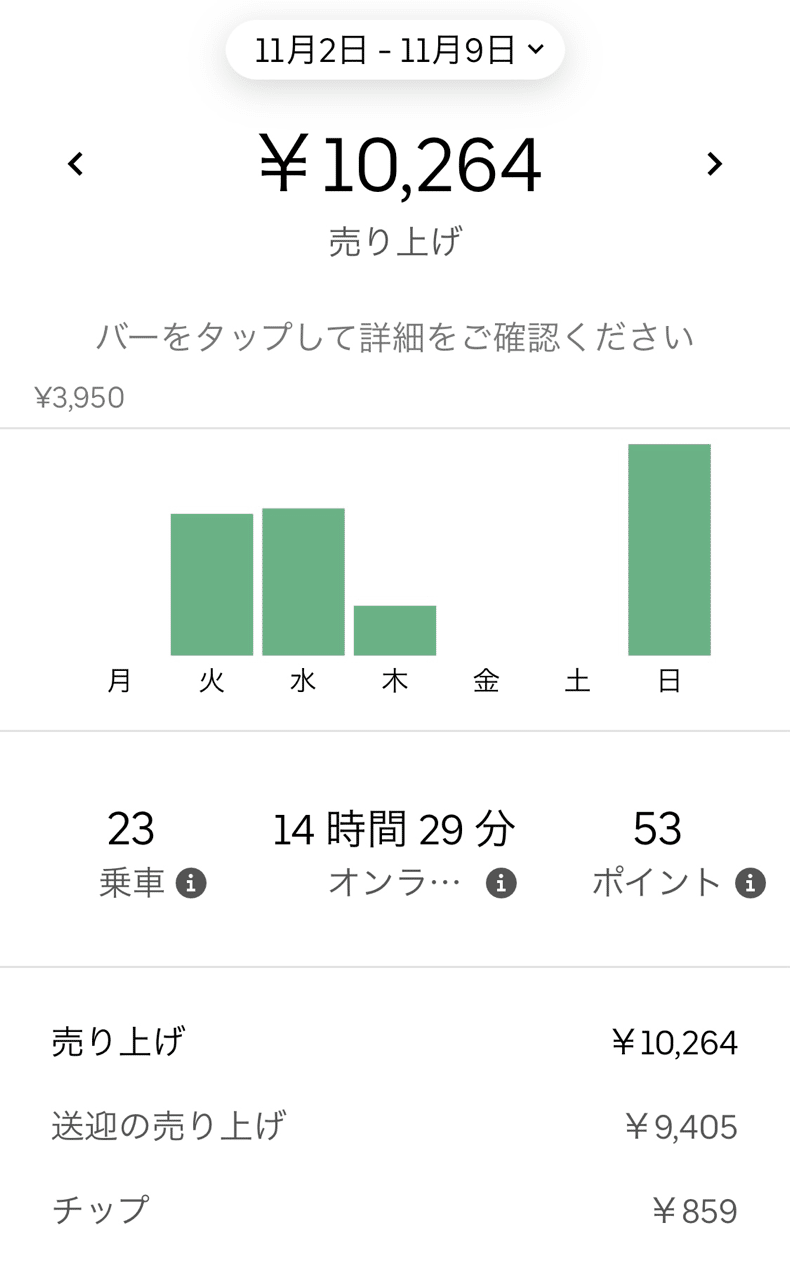 ADHD女子、Uber Eats配達員を始める。｜流風（るか）｜note