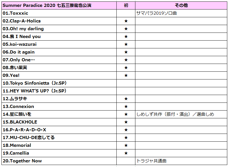 サマパラ 2019/8/13昼に入りました。 | ジャニーズJr. くんたち