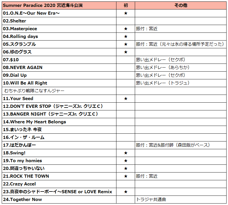 セトリまとめ】Summer Paradise 2020 俺担ヨシヨシ 自担推し推し