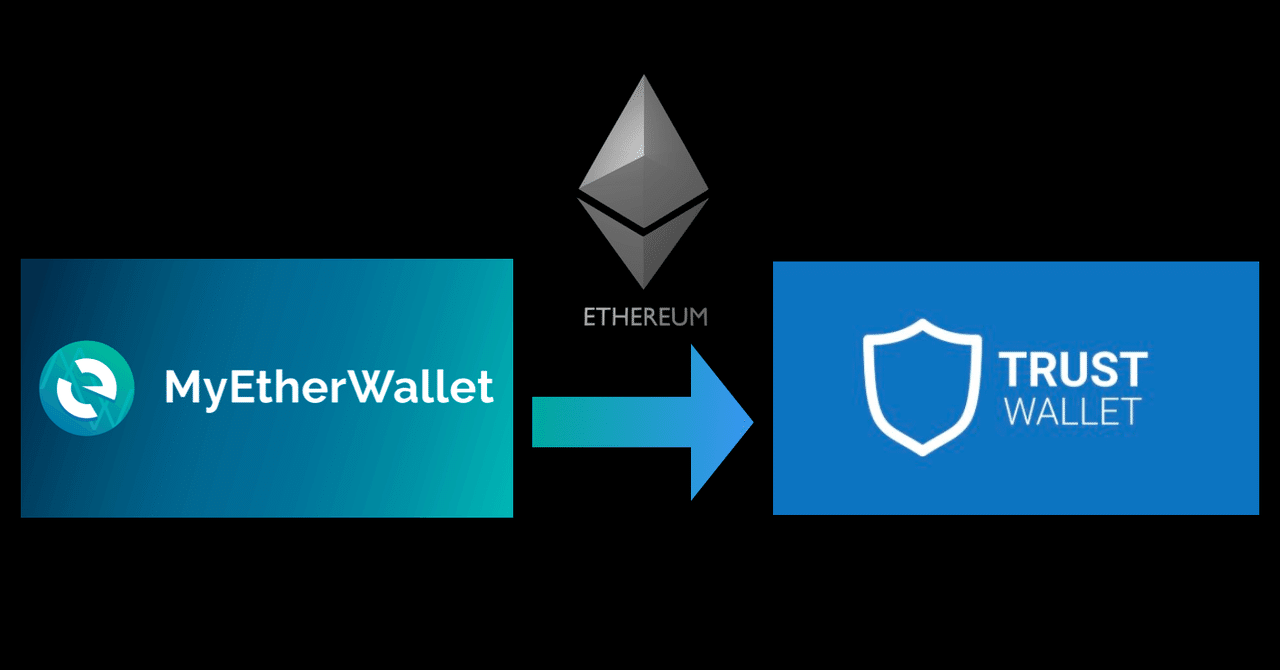 MyEtherWallet（マイイーサウォレット）のウォレットを、Trust Wallet（トラストウォレット）にインポートさせる方法｜d4th