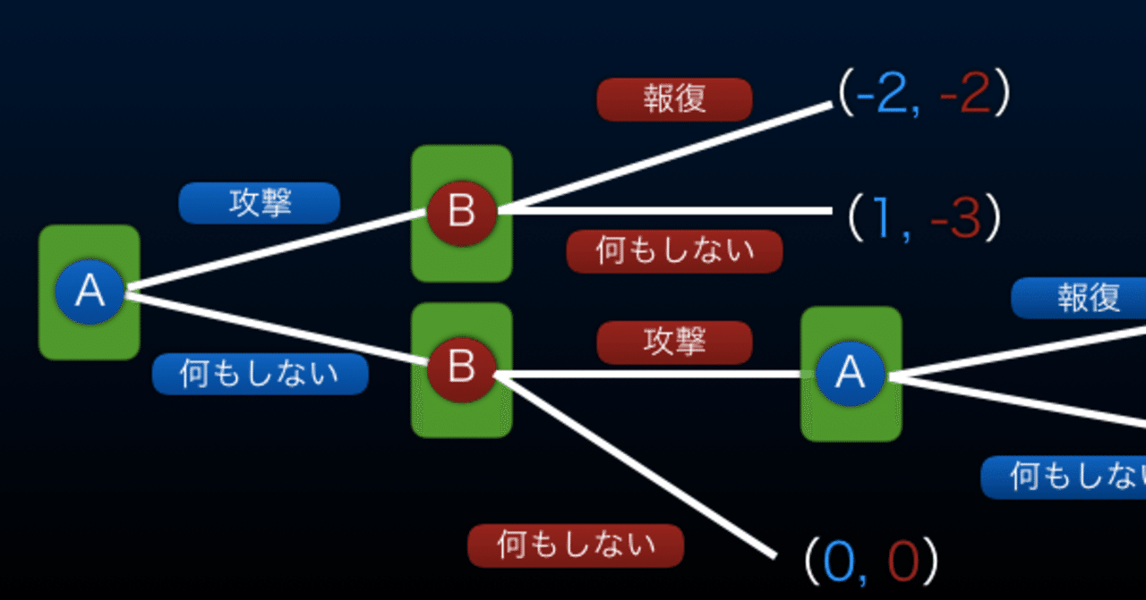 電解質のアンバランスと障害を理解する