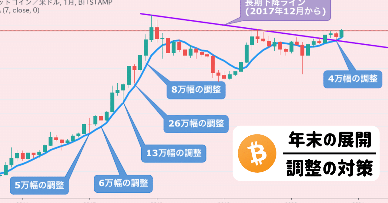 ビットコインバブルで最高値更新の考察 2021年の価格予想 仮想通貨 Sachi とんがりコイナー Note