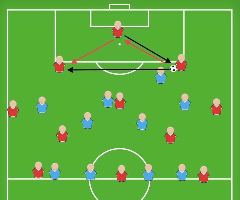 Cbはどれくらい開けばいいのか ビルドアップがうまくいかない理由はcb同士の距離感にあるかもしれない 小嶋将太 Kojima Shota Note