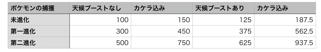 見直そうポケgoの砂活 Takashi Katagiri Note