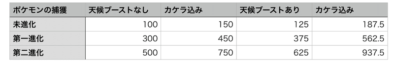 見直そうポケgoの砂活 Takashi Katagiri Note