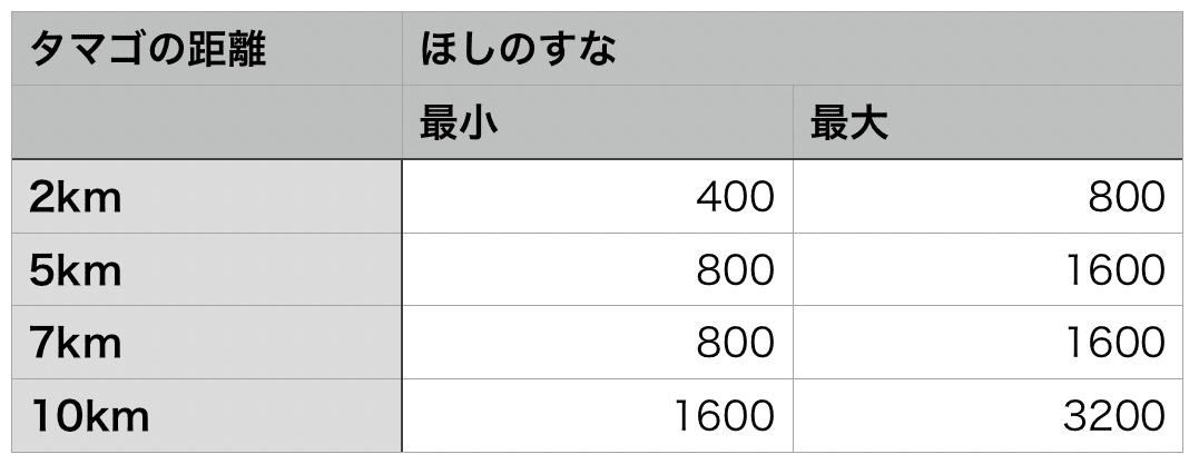 見直そうポケgoの砂活 Takashi Katagiri Note