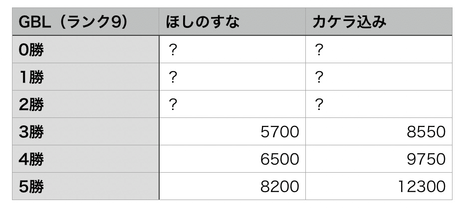 見直そうポケgoの砂活 Takashi Katagiri Note