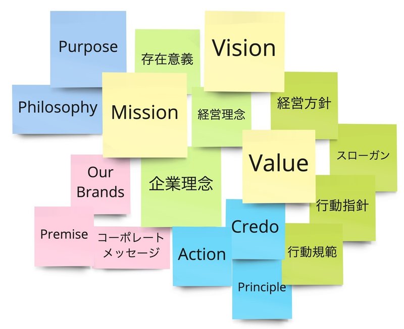 ミッション ビジョンのコトバの混乱から Toycode Note