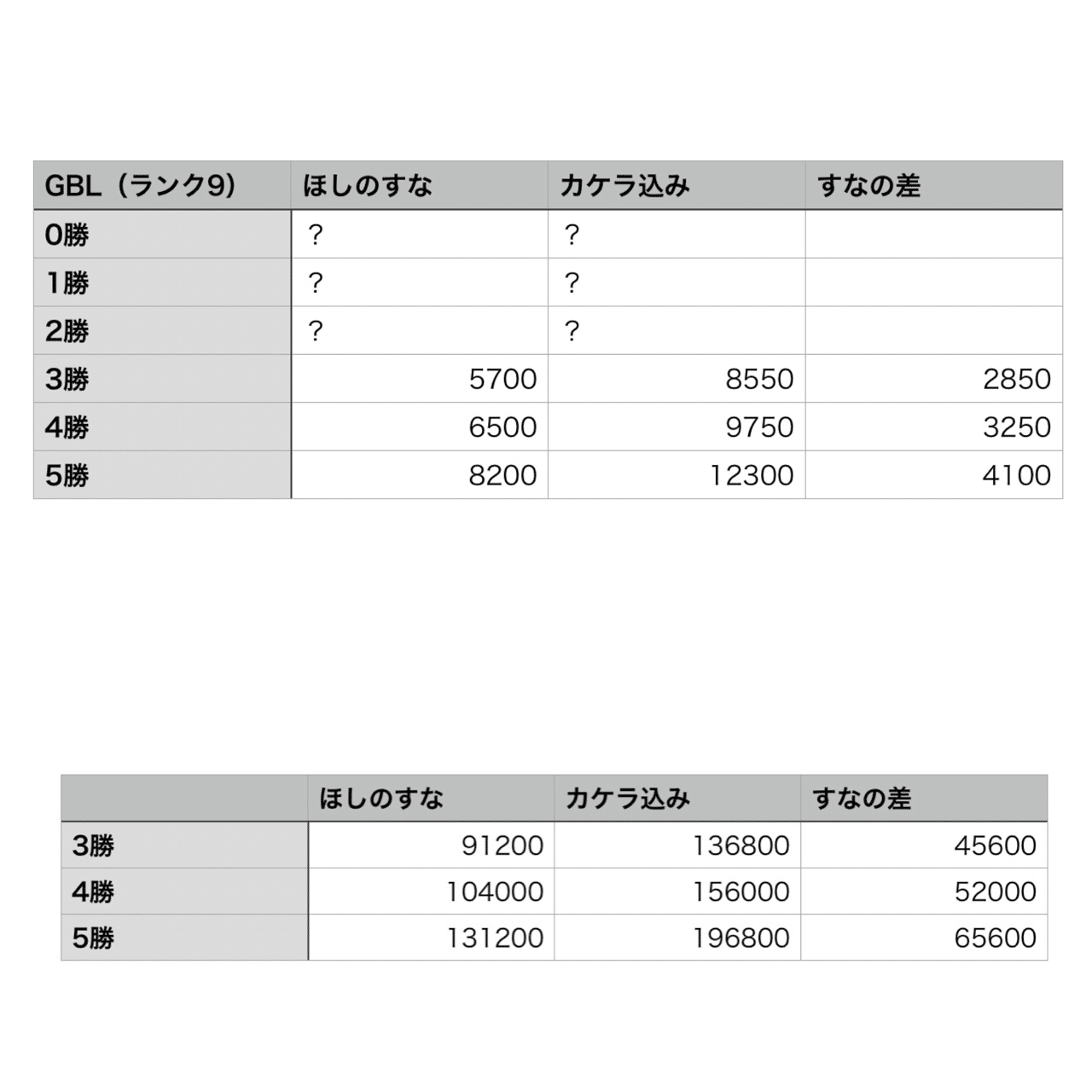 見直そうポケgoの砂活 Takashi Katagiri Note
