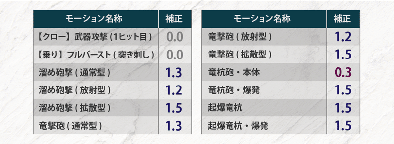 アートボード 6