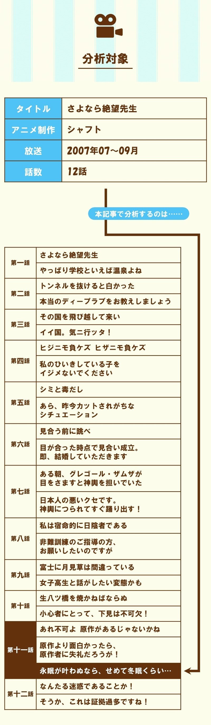 まるで最終話 でもまだ続く 第十一話 2 永眠が叶わぬなら せめて冬眠くらい さよなら絶望先生 を三幕構成で分析する 100 ツールズ 創作の技術 Note