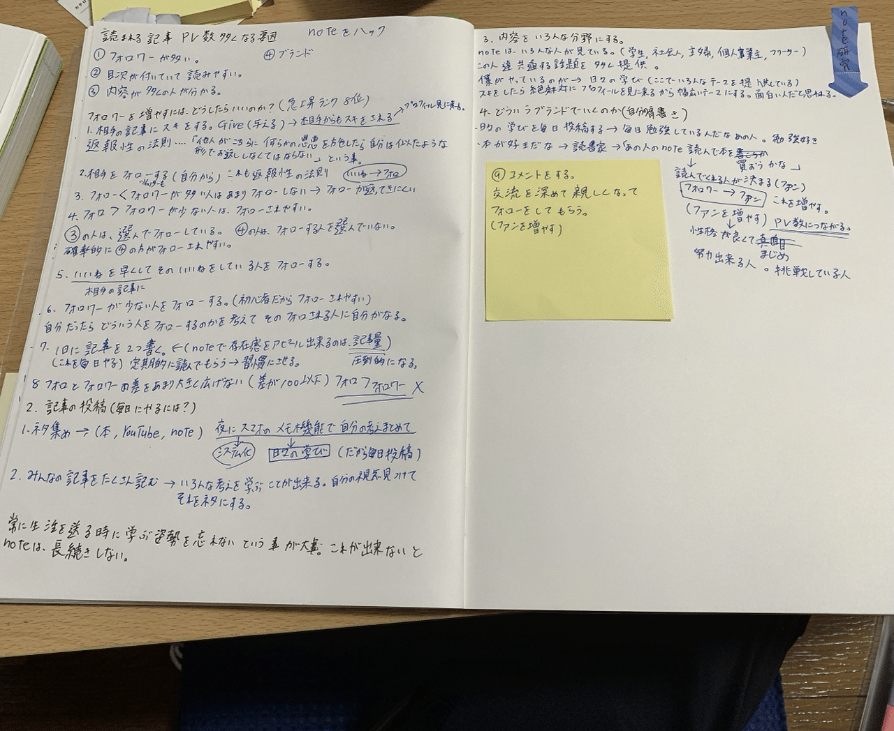 日々の学び 39 結婚式の新しい形 ノート公開 けんぼー Note 日々の学び 39 結婚式の新しい形 ノート公開 けんぼー Note