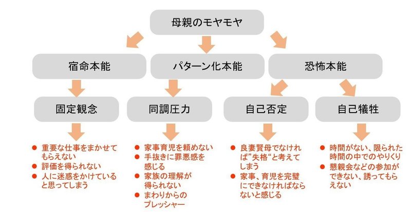 深堀図修正後