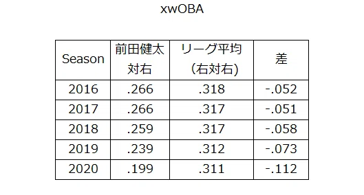 前田健太は対左打者をいかに克服したか。｜Namiki