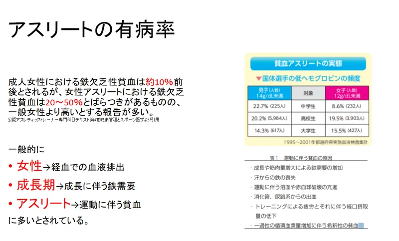 スポーツと貧血について 論文ヨミヲ Note