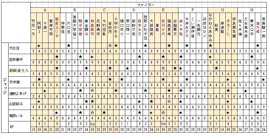 1回戦結果表