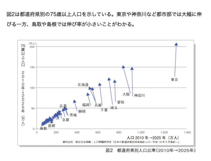 医者はいつまで年収1000万なのか これからの医療とビジネス Note