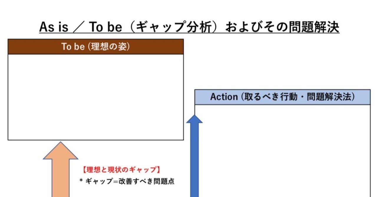 Excelを利用したマーケティング フレームワーク集 No 1 かず ホテル 旅館 飲食店の事業再生 改善コンサルティングファーム 代表 Note