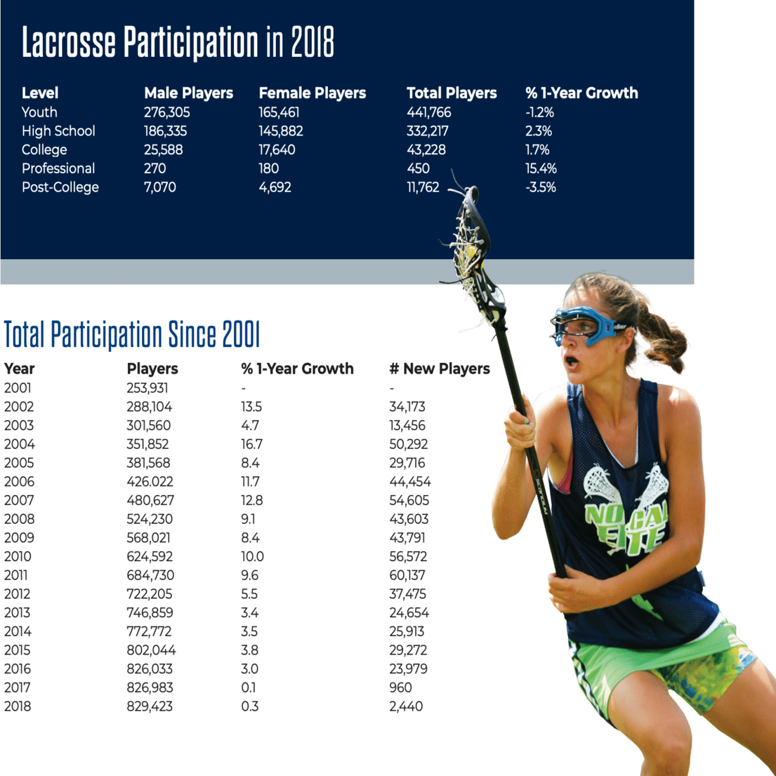 ラクロス部が就活に強い理由 令和ver の体育会論 八田益之 Note