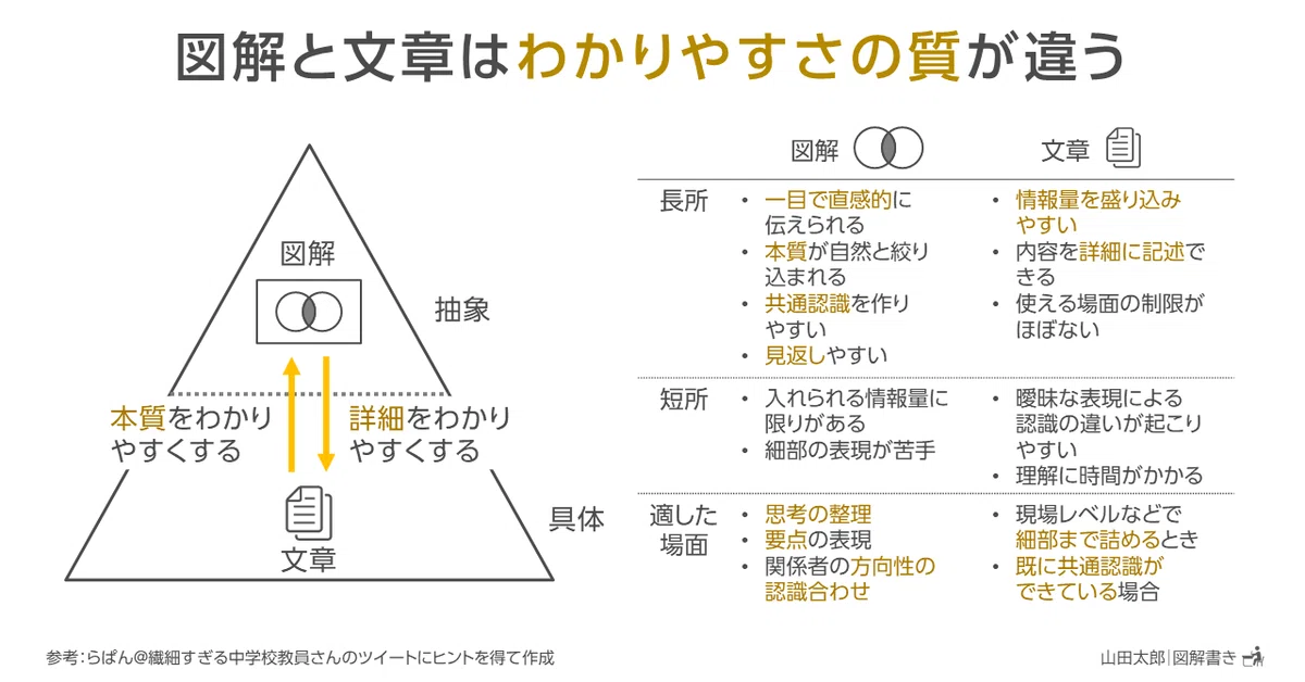 20201111図解と文章はわかりやすさの質が違う