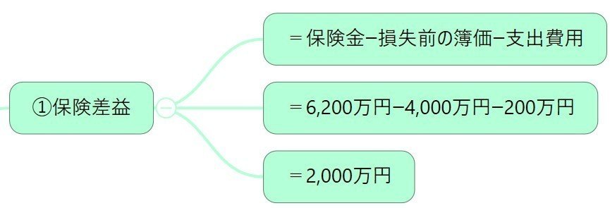 リスク管理26