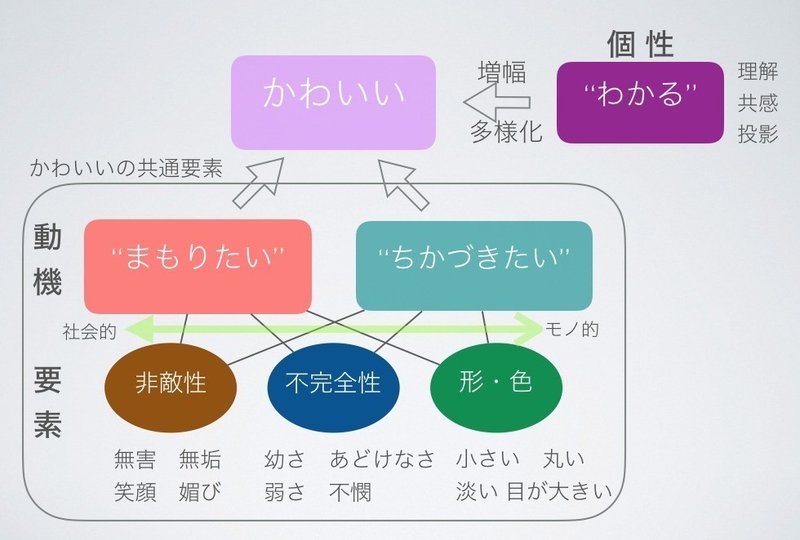 今 かわいい とはなにか 大場紀章 エネルギーアナリスト Note 今 かわいい とはなにか 大場紀章 エネルギーアナリスト Note