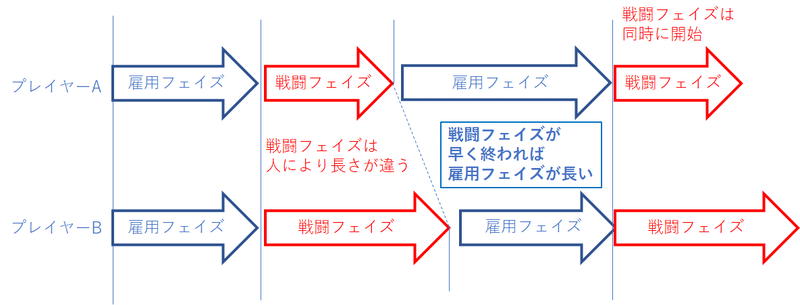 ダラランのために 数秒でできるタスキル Chox Note ダラランのために 数秒でできるタスキル Chox Note