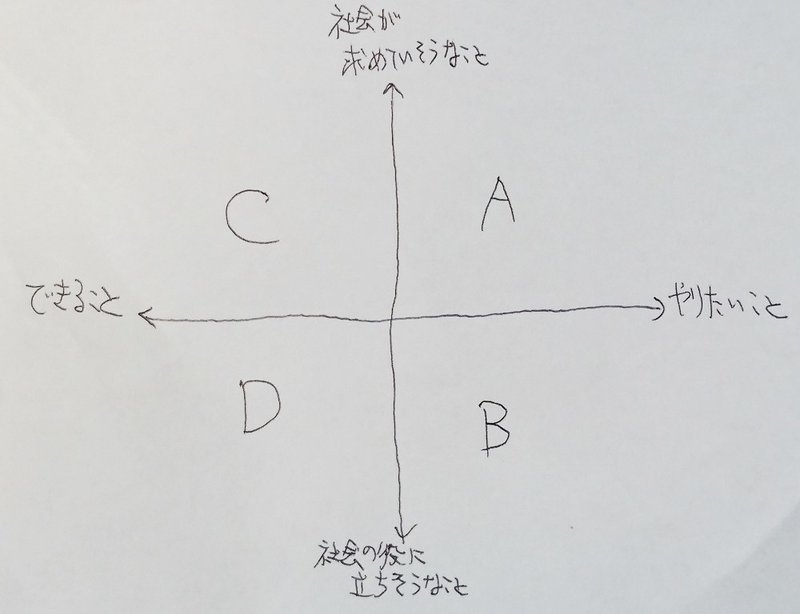 なんかおもしろいことしたいなぁ にしいなるひろ Note