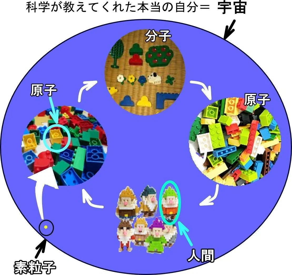 リサイクル宇宙