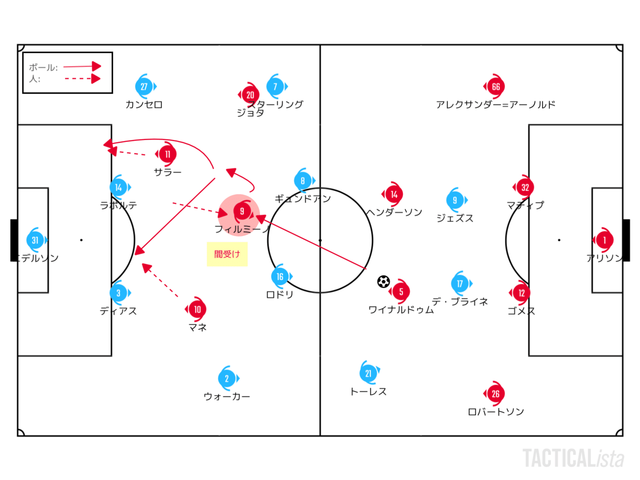 潜り切れない 11 8 プレミアリーグ 第8節 マンチェスター シティ リバプール レビュー せこ Note
