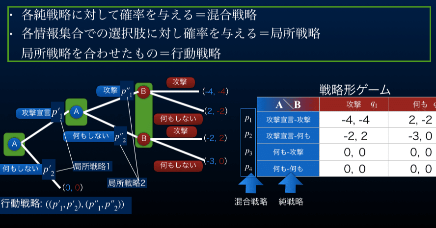 戦略原論、戦略基礎理論・計画・行動の4冊まとめ売り 計算理論の基礎 [原著第3版] - 共立出版