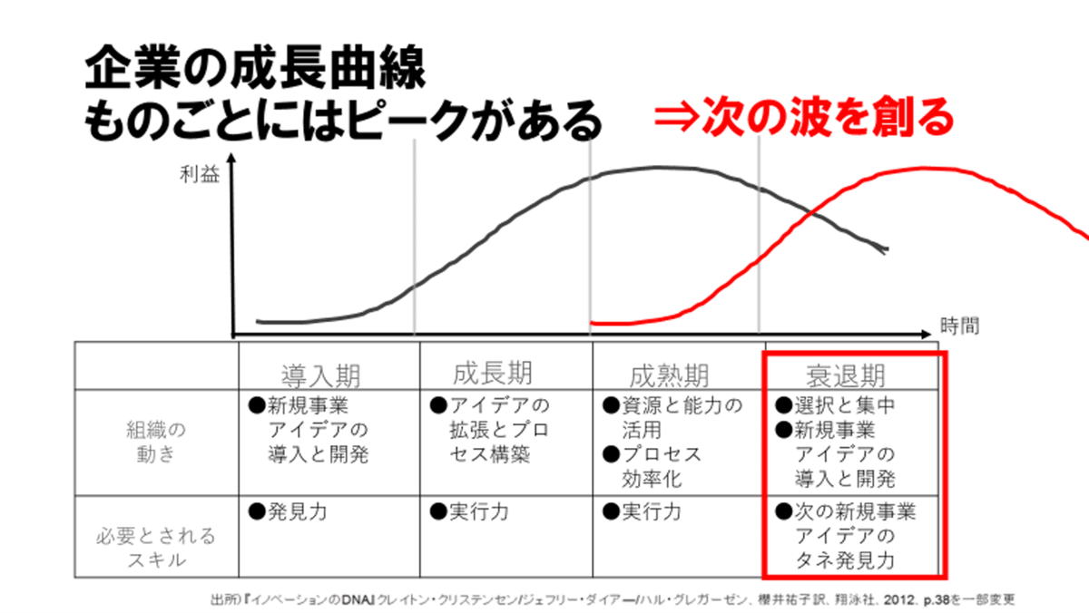 イノベーション