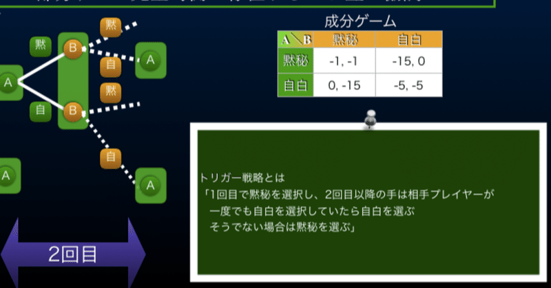 演習 Re ゲーム理論入門 第8回 繰り返しゲーム S K Note