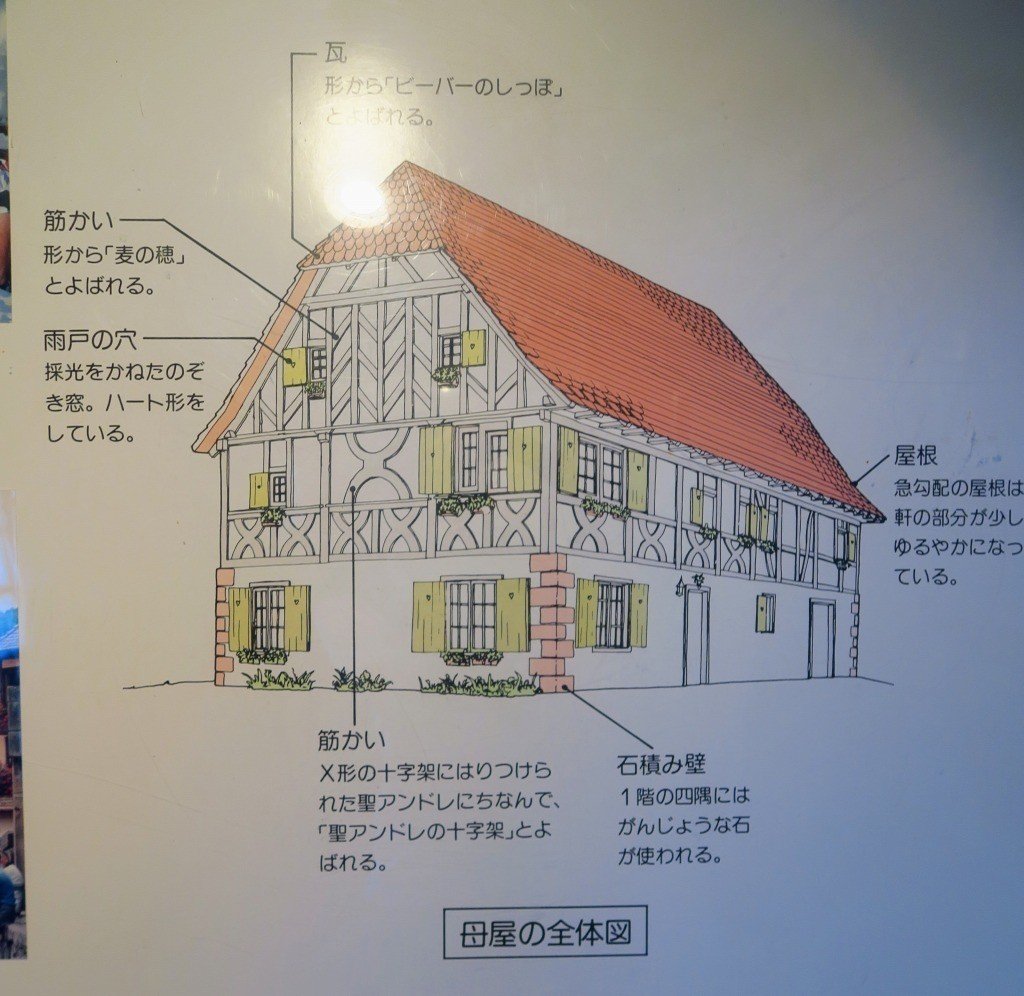 ココアさんが楽しく暮らせそうな街の 木組みの家 ご注文はうさぎですか にしきかむろ Note ココアさんが楽しく暮らせそうな街の 木組みの家 ご注文はうさぎですか にしきかむろ Note