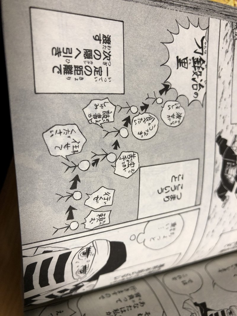 鬼滅の刃に学ぶ 刀鍛冶の里へ行く道のり まなを Note 鬼滅の刃に学ぶ 刀鍛冶の里へ行く道のり まなを Note