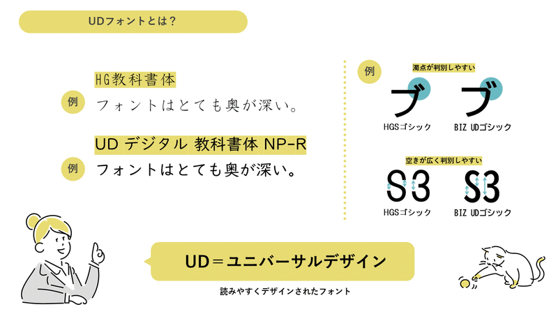 プレゼン資料で使いやすいフォント4選 Powerpoint Note プレゼン資料で使いやすいフォント4選 Powerpoint Note
