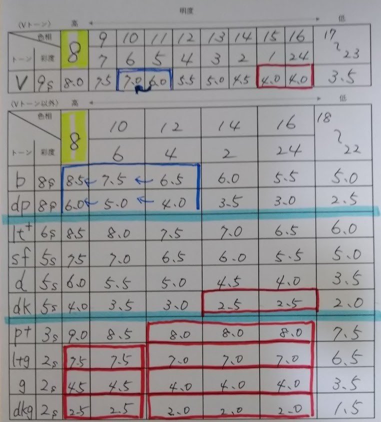 色彩検定 1級2次試験に向けて にじまる色彩戦略所 Note 色彩検定 1級2次試験に向けて にじまる色彩戦略所 Note