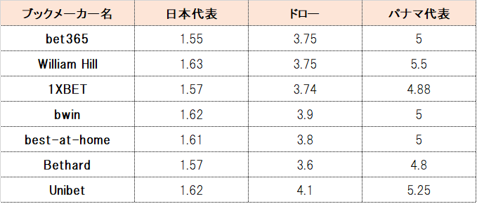 予想 国際親善試合 日本代表vsパナマ代表 動画あり Nobu ブックメーカー報酬1 000万 Note 予想 国際親善試合 日本代表vsパナマ代表 動画あり Nobu ブックメーカー報酬1 000万 Note