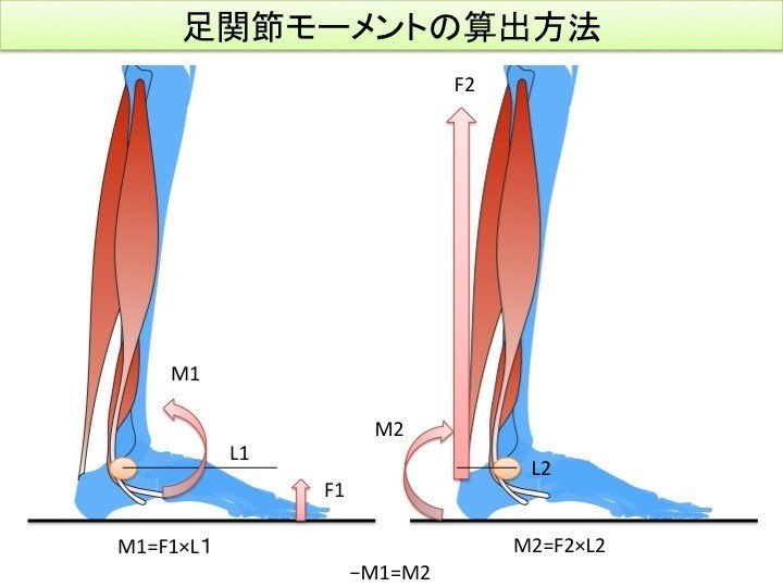 スライド1