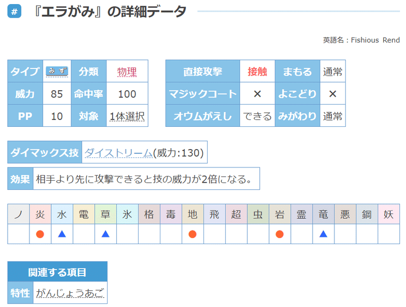 冠の雪原環境考察3 Pokemon Vgc21 あのポケモンが強すぎる Roshi Vgc Note 冠の雪原環境考察3 Pokemon Vgc21 あのポケモンが強すぎる Roshi Vgc Note