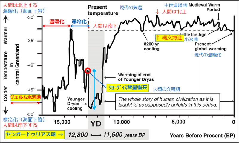 海水面と地球平均気温4