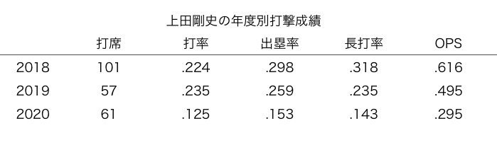 上田剛史は本当に戦力 外 だったのか シュバルベ Note